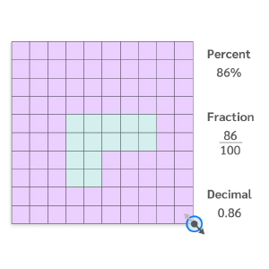 Percentages, Fractions and Decimals