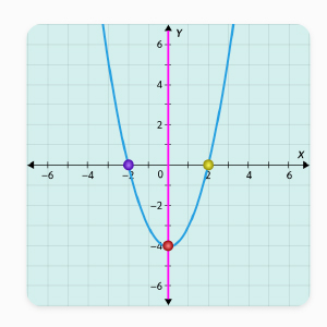 Quadratic Functions