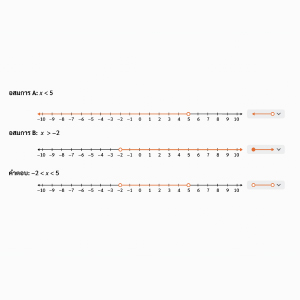 Solving Compound Inequalities