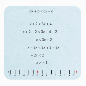 Solving Inequalities