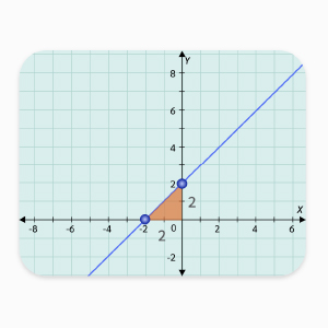 Straight Lines and Slope