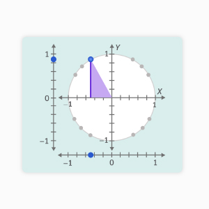 Unit Circle