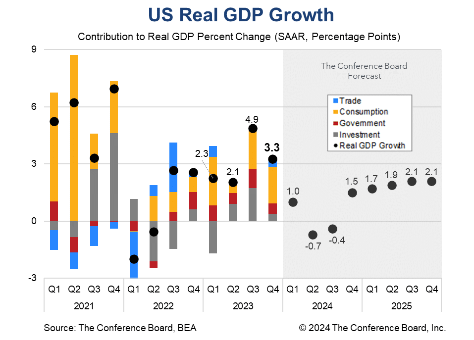 Gr&aacute;fico comparativo del PIB &uacute;ltimos trimestres