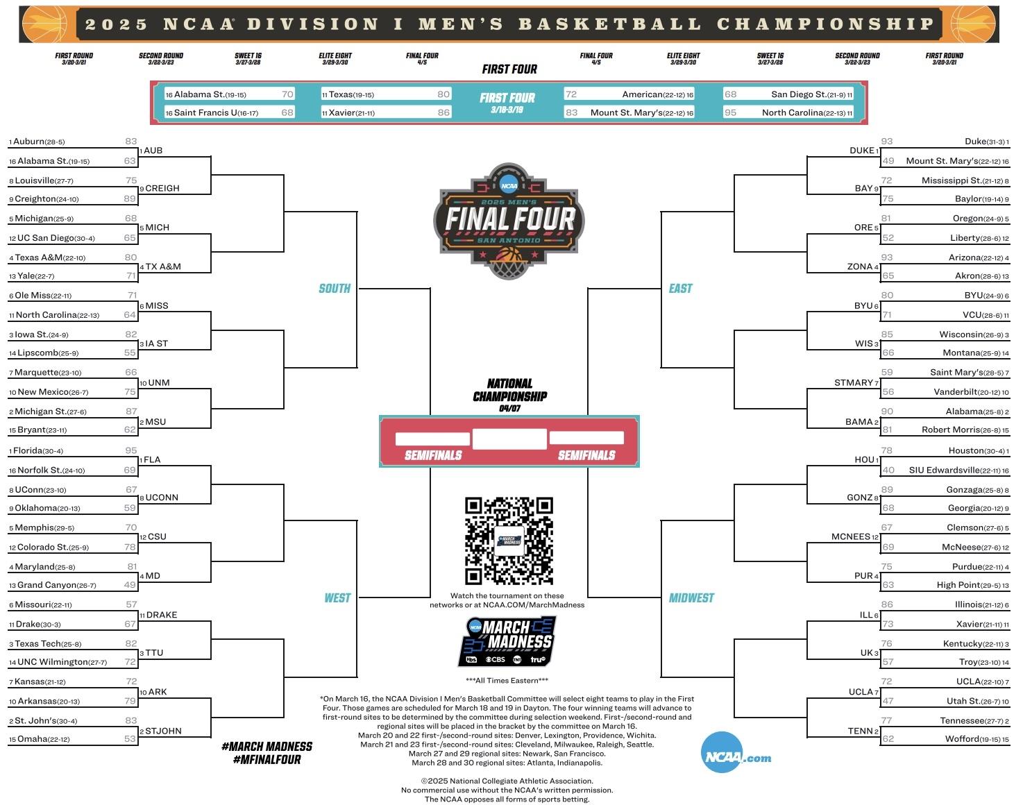 Tabla actualizada del torneo