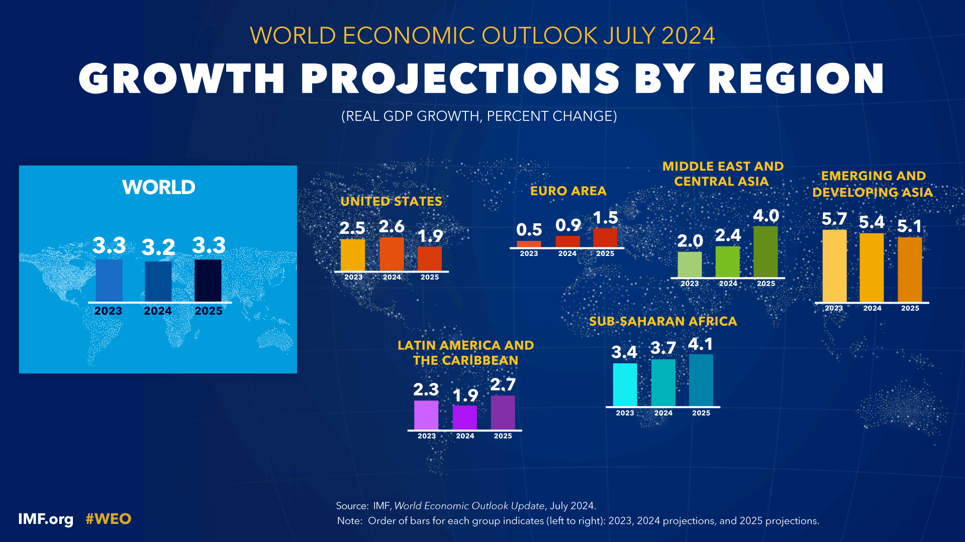 Mapa de proyecciones econ&oacute;micas por regiones