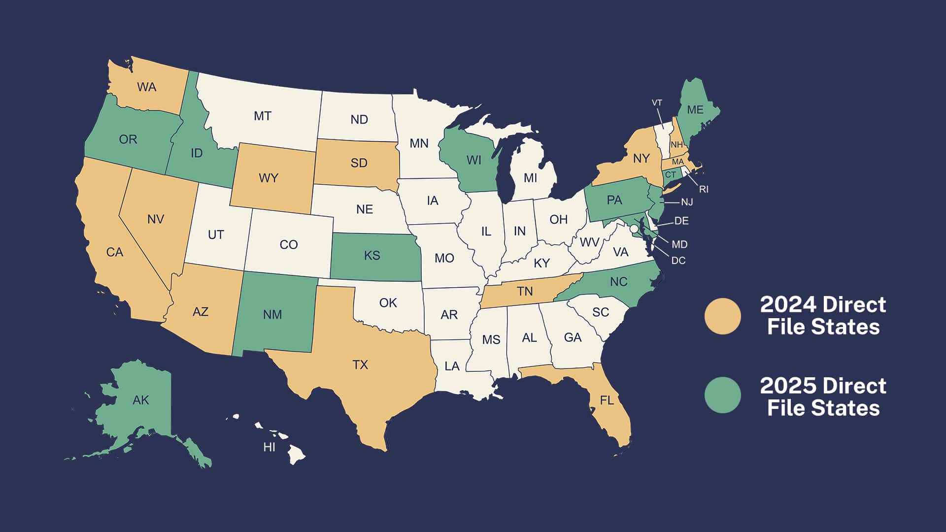 Mapa de estados participantes