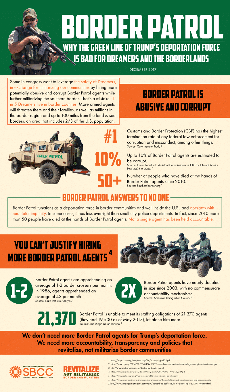 Infográfico crítico sobre políticas fronterizas
