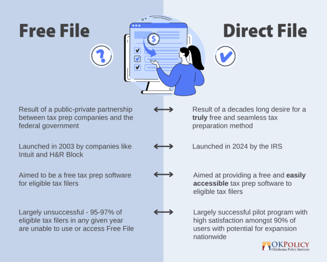 Comparativa de sistemas de declaraci&oacute;n de impuestos