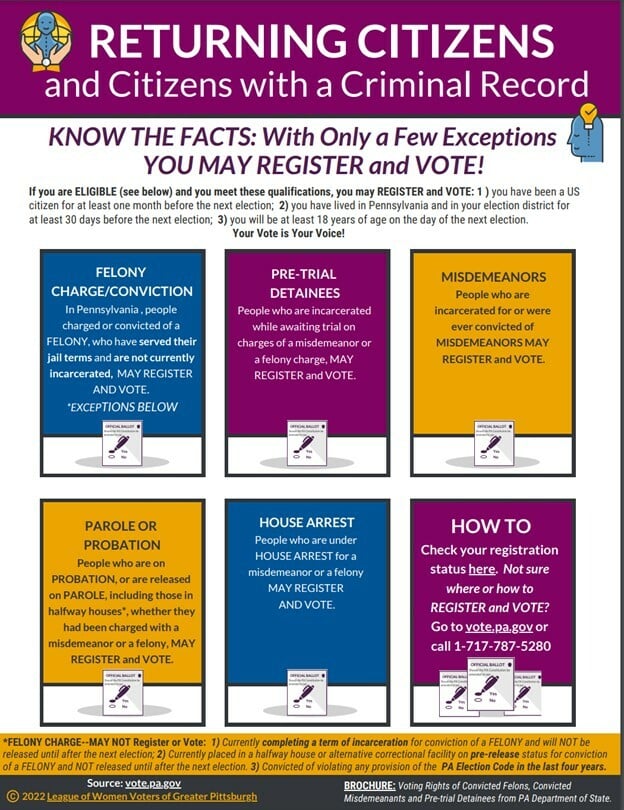Gu&iacute;a de derechos de voto para ciudadanos con antecedentes penales