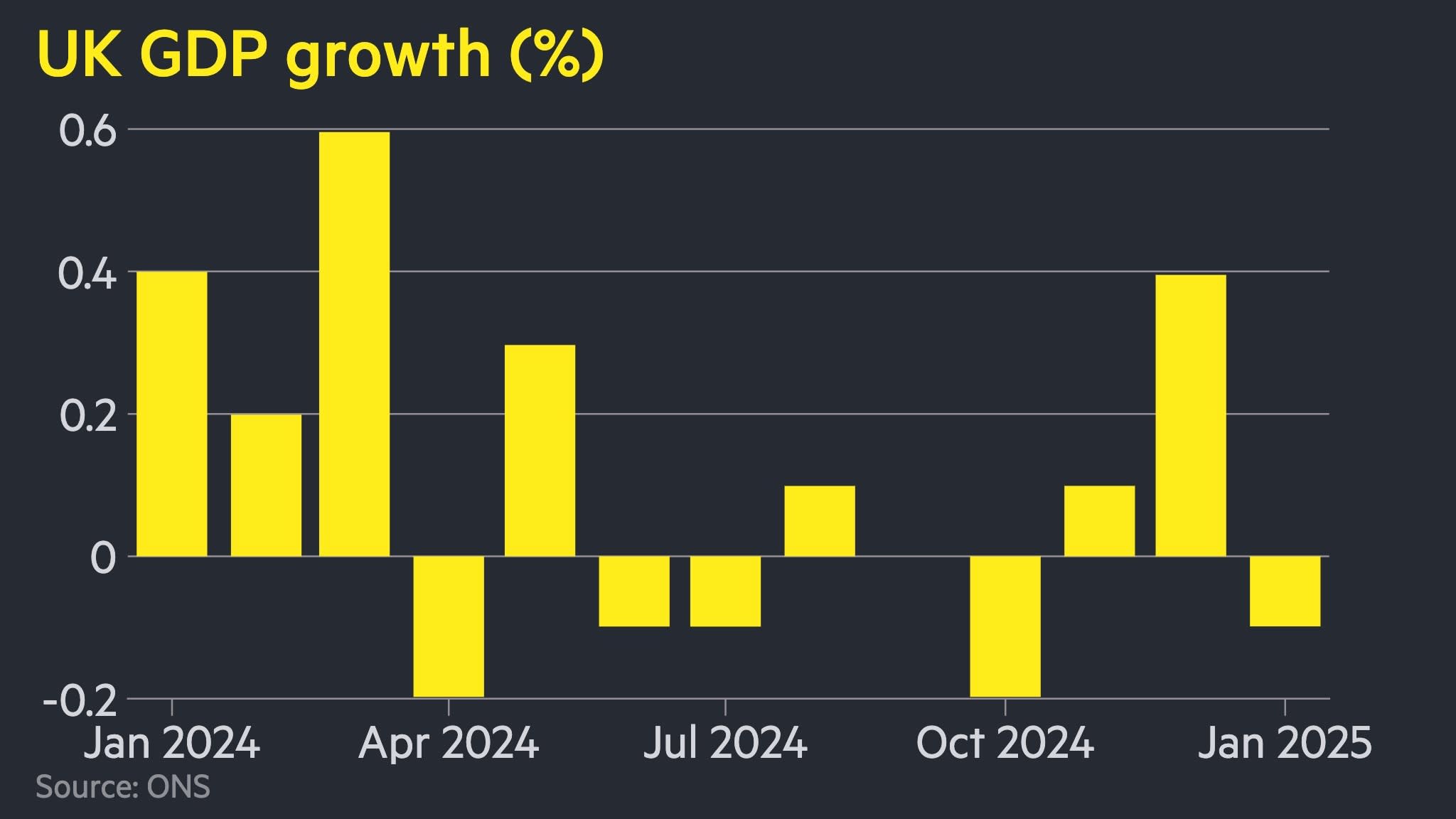 Rachel Reeves en conferencia sobre econom&iacute;a