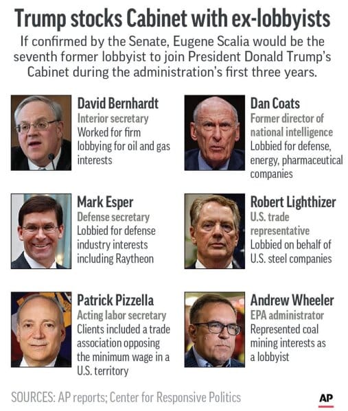 Ex-lobbistas en el gabinete de Trump