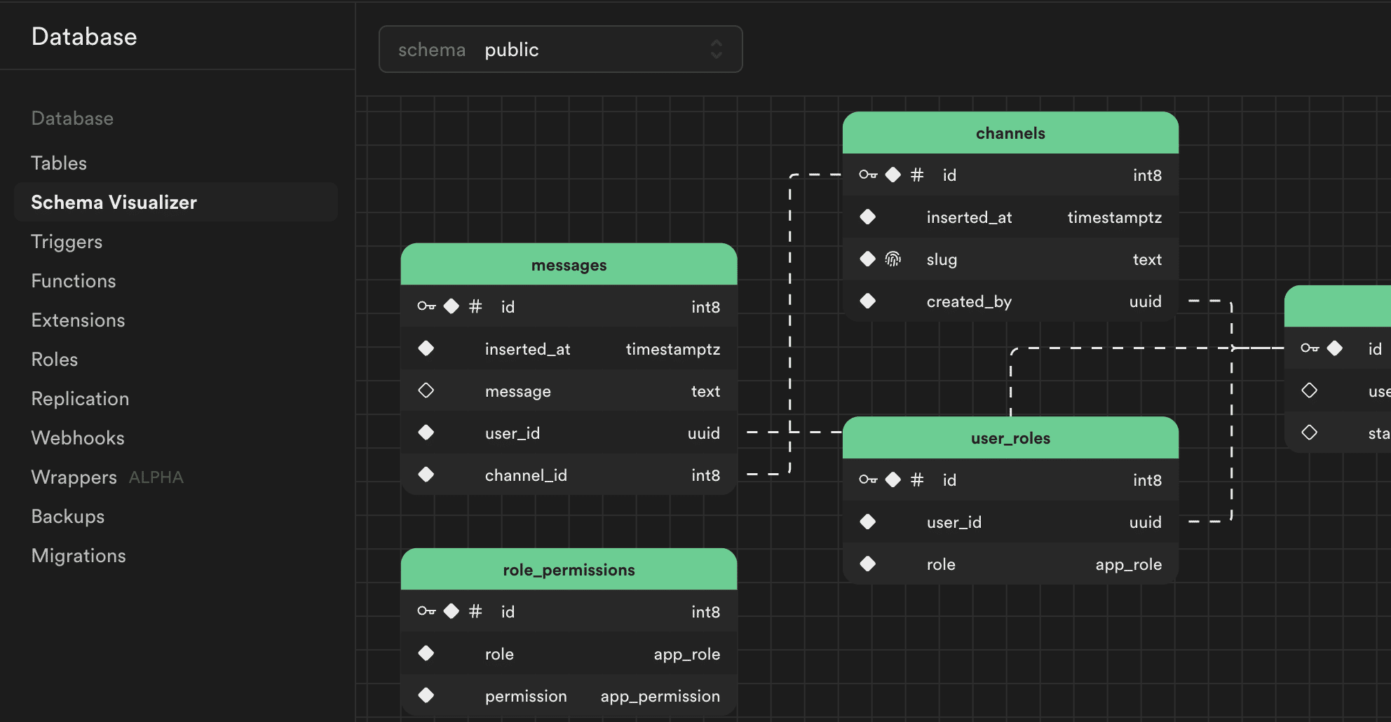 Diagrama de relaciones entre tablas usando tipografía digital clara