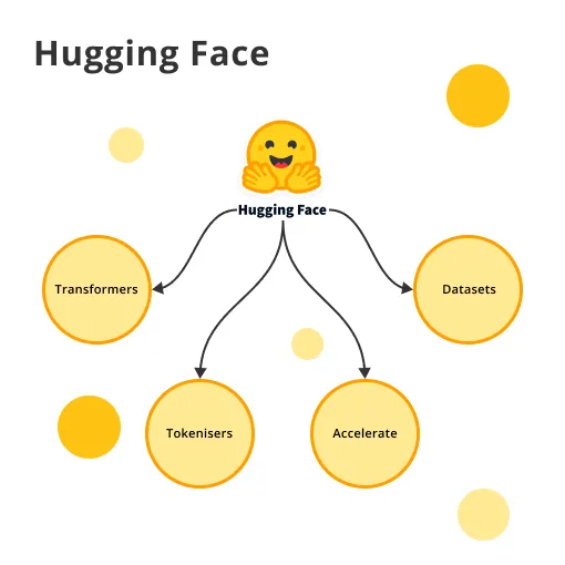 Ecosistema Hugging Face