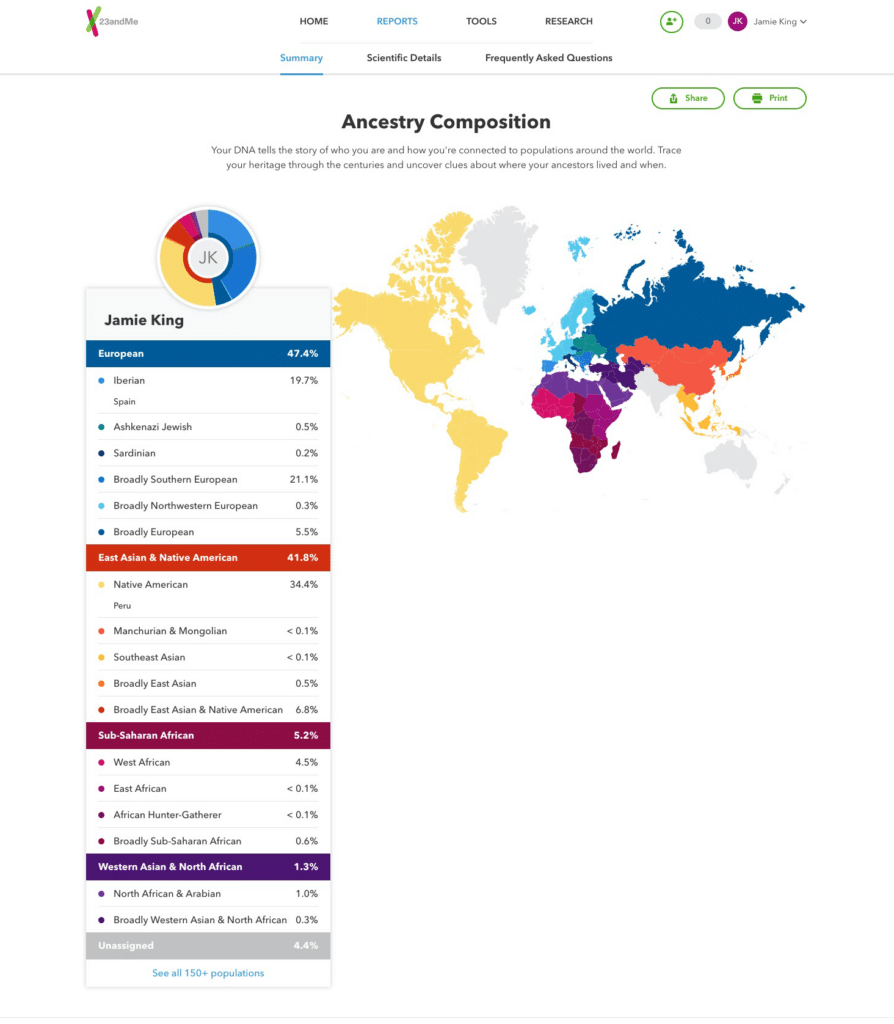 Reporte de ascendencia de 23andMe