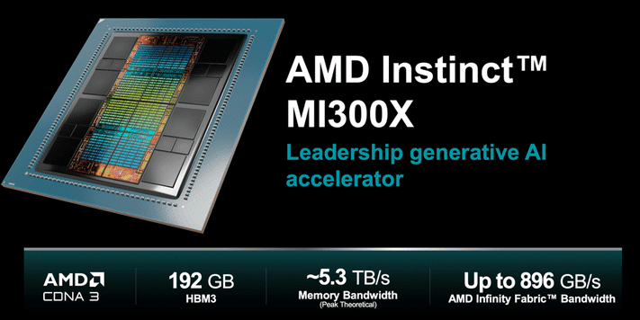 Acelerador de IA AMD Instinct MI300X