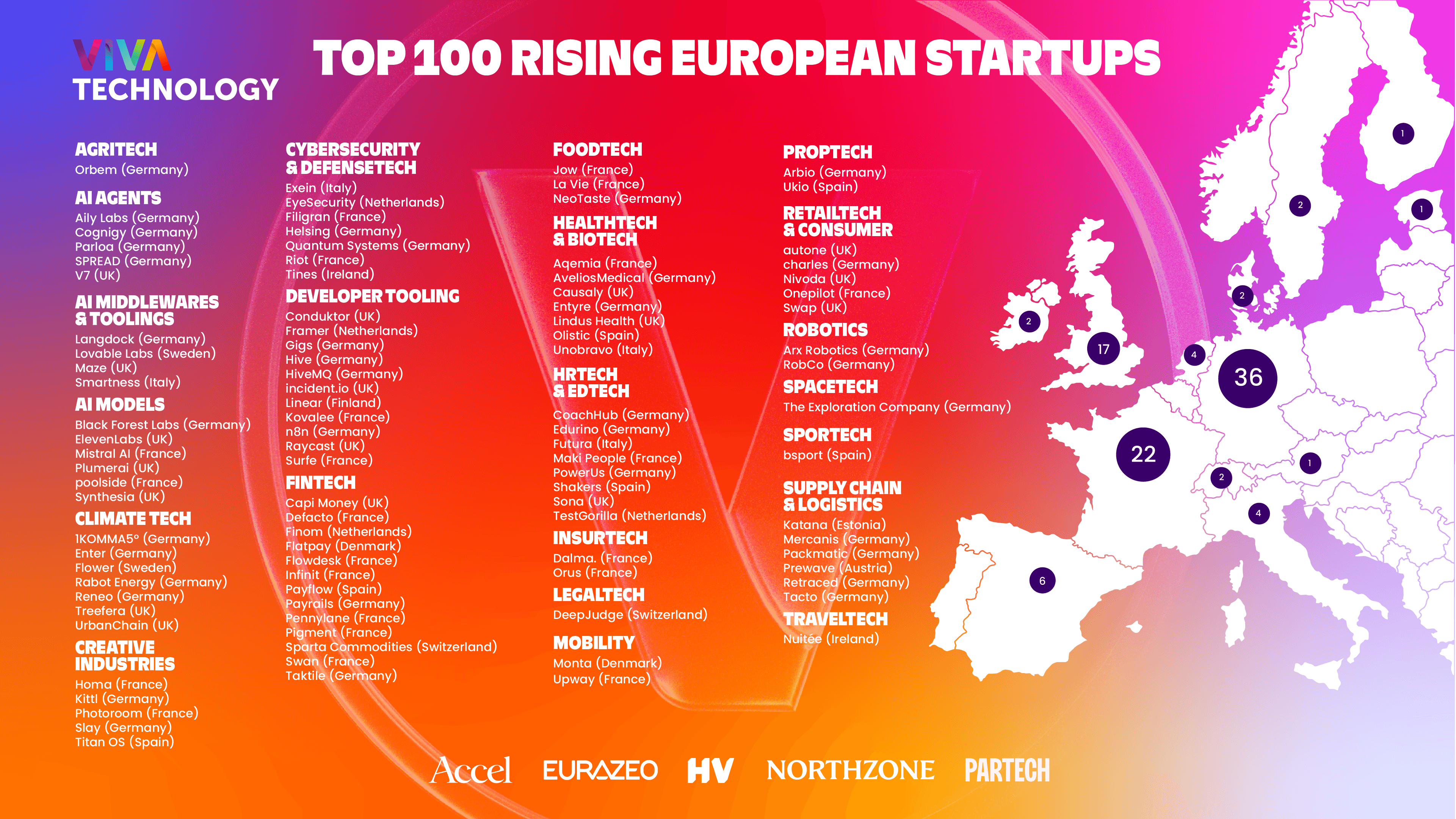 Mapa de startups emergentes en Europa por categor&iacute;as