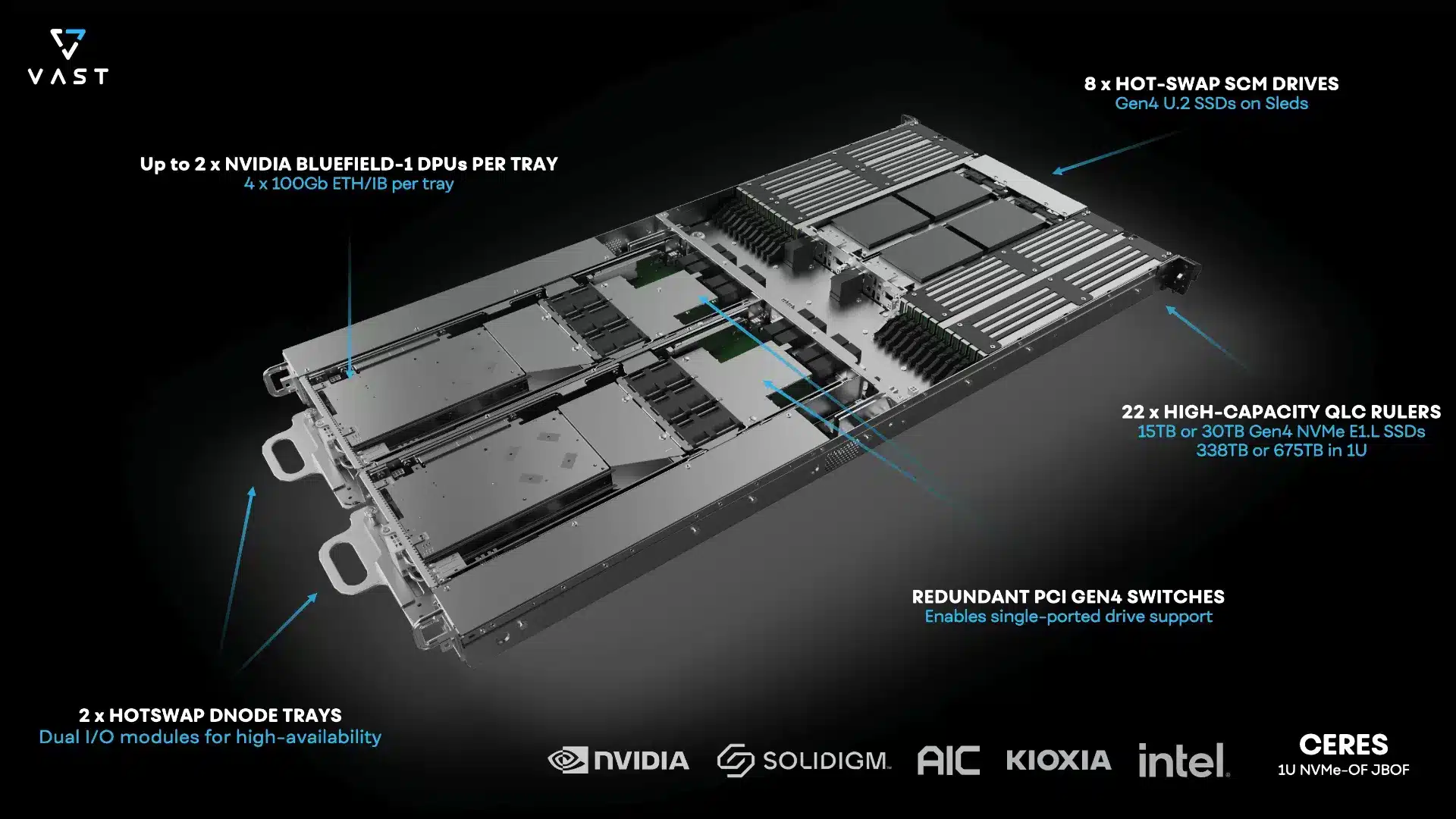 Plataforma Ceres con tecnología NVIDIA