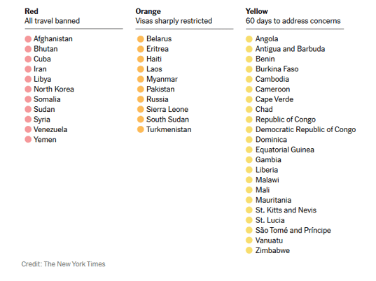 Clasificaci&oacute;n de pa&iacute;ses en restricciones de viaje