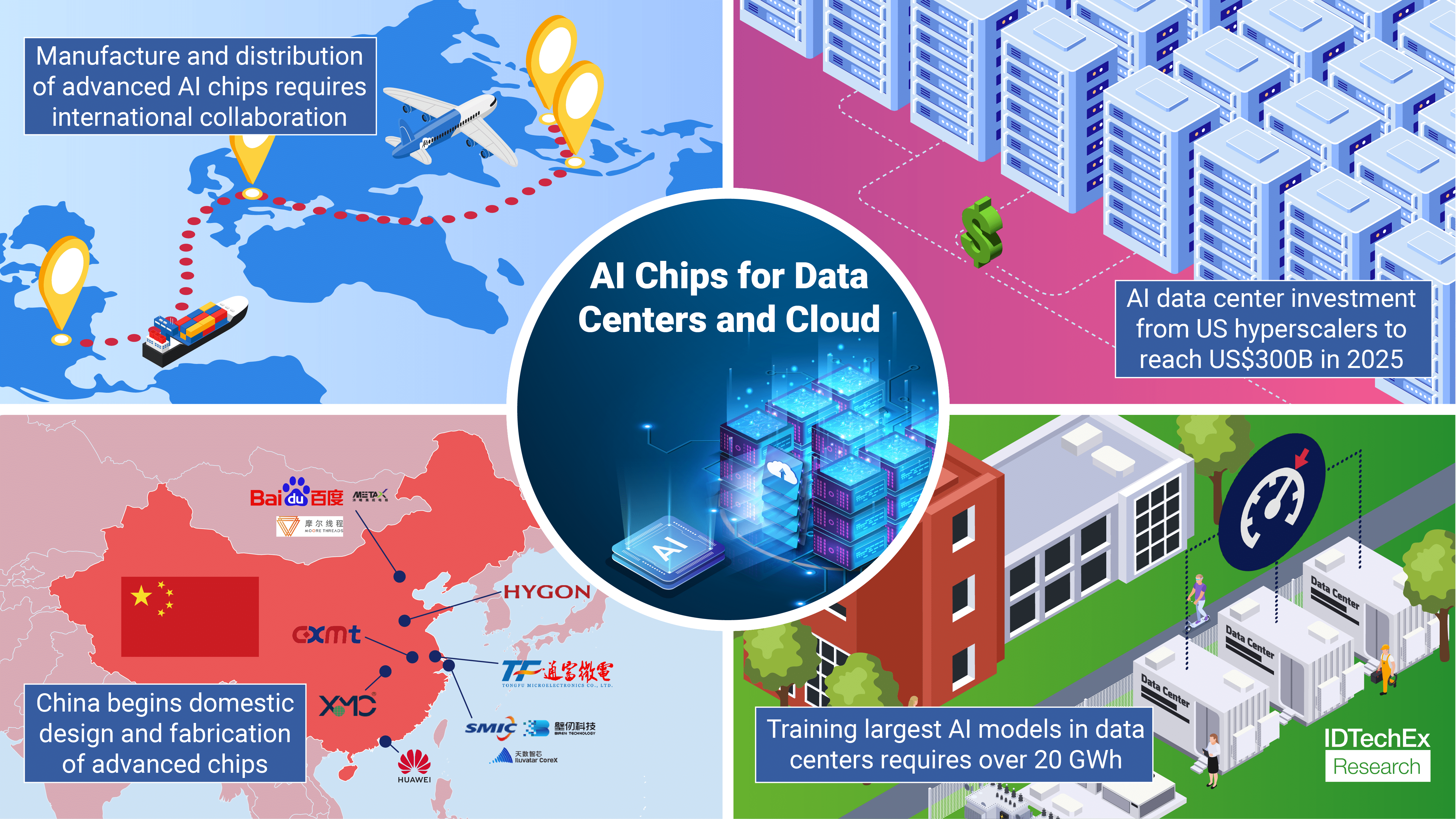 Infraestructura global de chips IA con mapas de conexiones y centros de datos