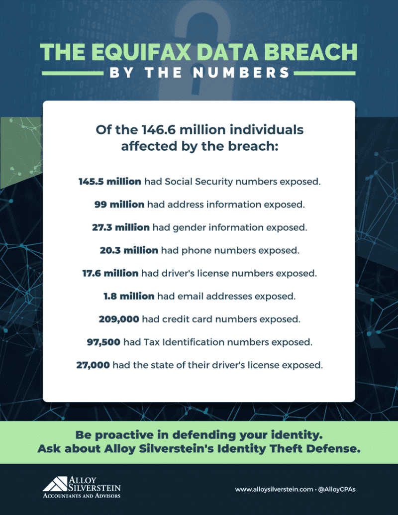 Impacto de la violaci&oacute;n de datos de Equifax