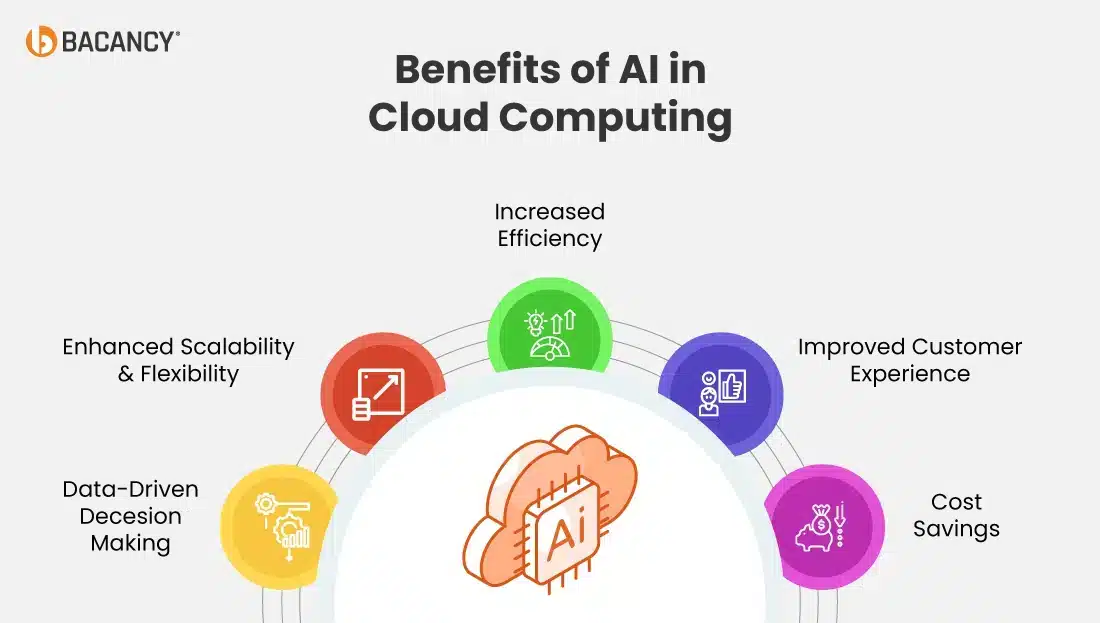 Beneficios de la IA en computaci&oacute;n en nube