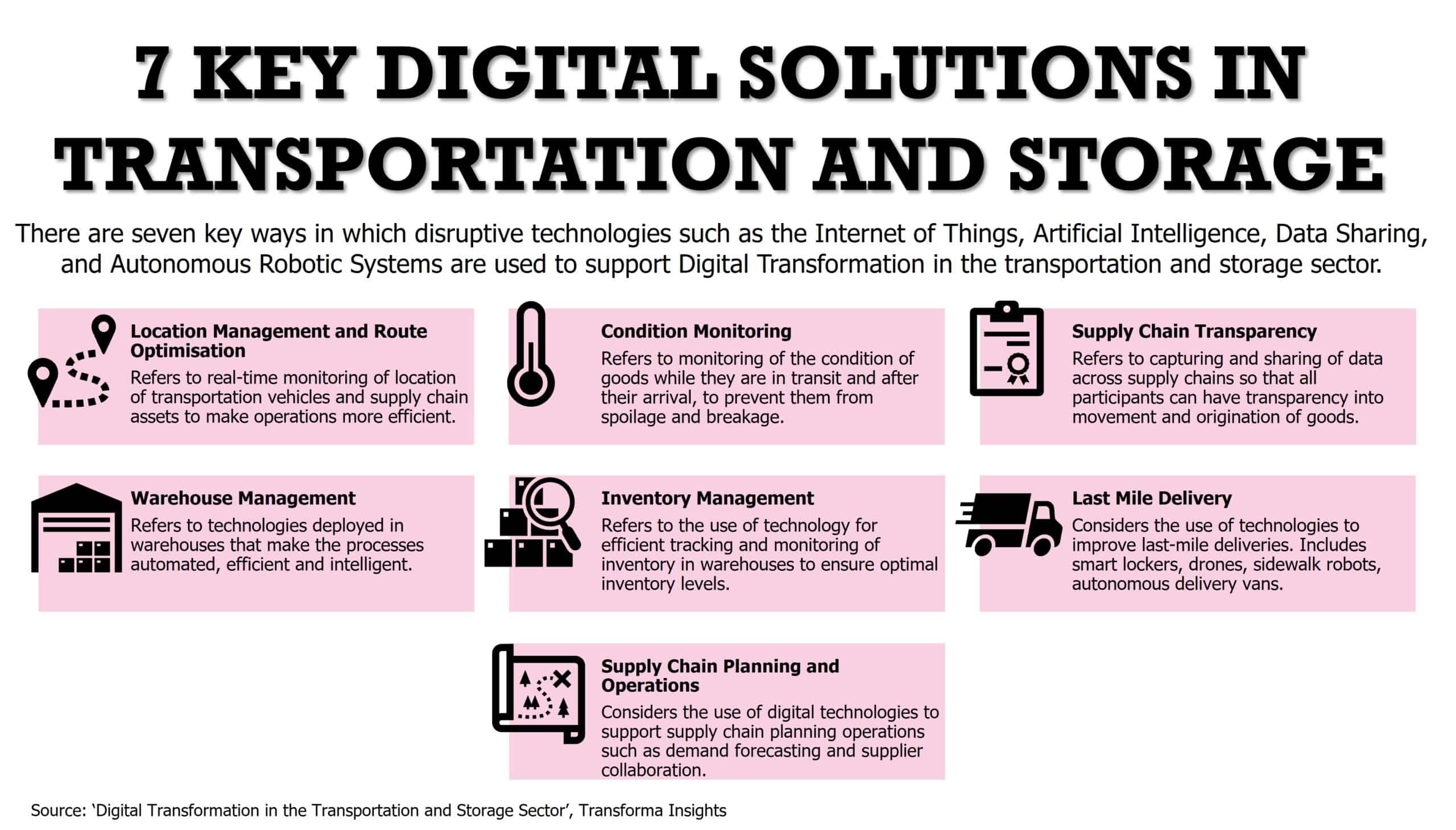 Infogr&aacute;fico sobre soluciones digitales en transporte