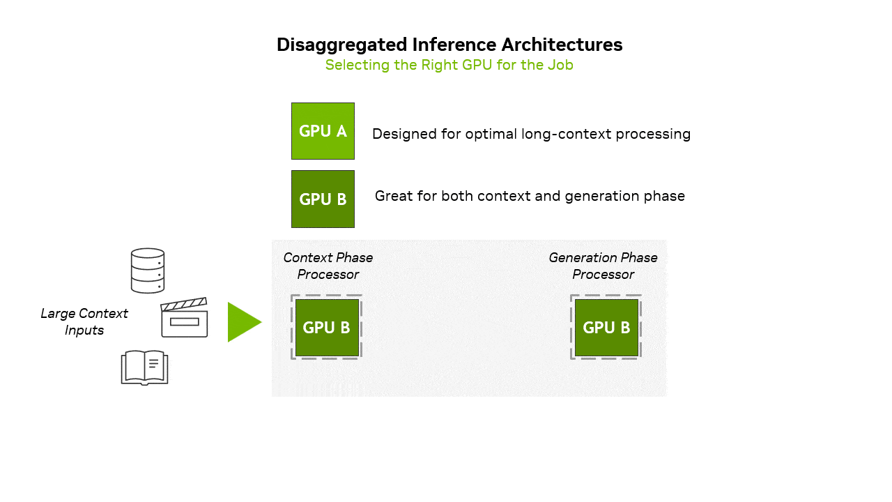 Diagrama de arquitecturas de inferencia disgregadas de Nvidia