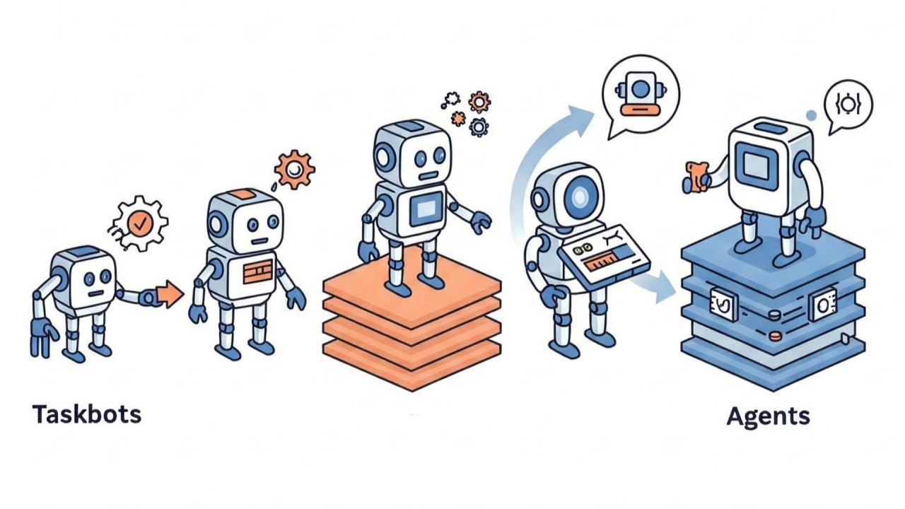 Evoluci&oacute;n de Taskbots a Agents en inteligencia artificial