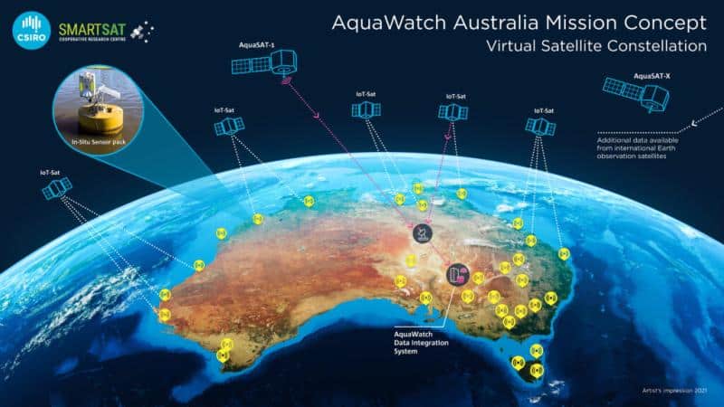 Concepto de misión AquaWatch mostrando integración de satélites y sensores para calidad del agua