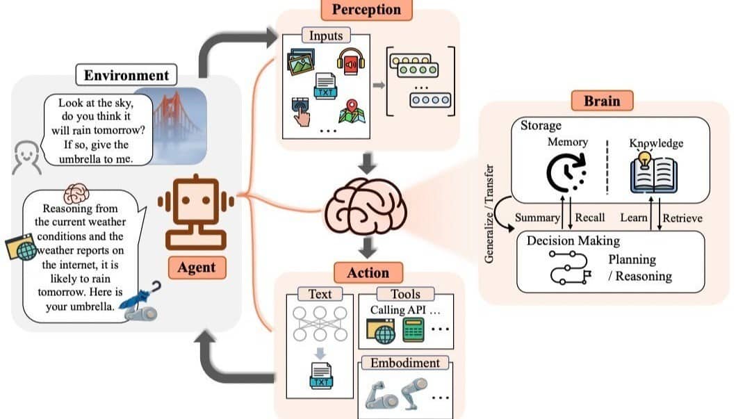 Diagrama de arquitectura de memoria en IA