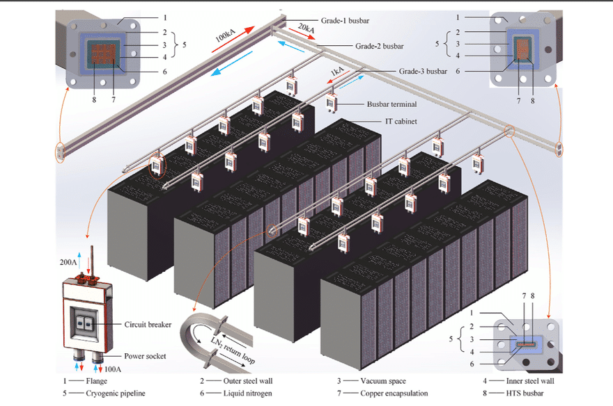 Diagrama t&eacute;cnico de sistema de cableado superconductor para centros de datos