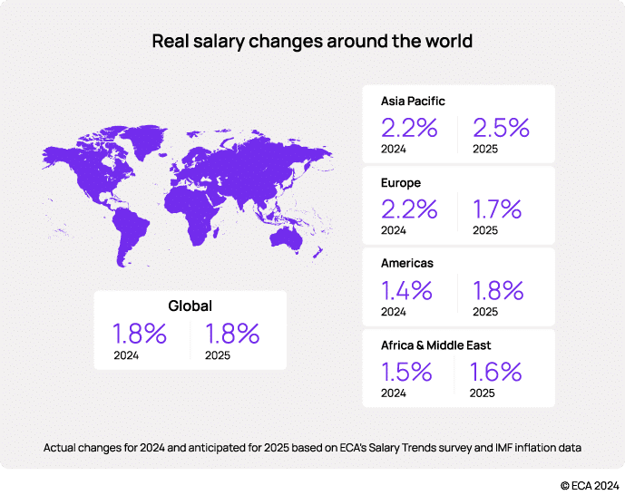 Mapa mundial de cambios salariales reales esperados para 2024-2025