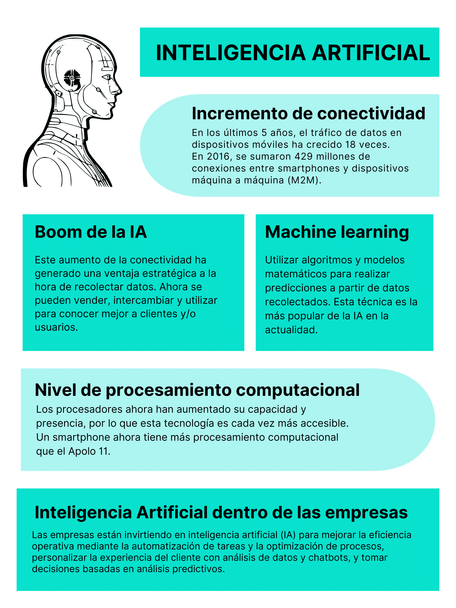 Gr&aacute;fico informativo sobre el impacto de la Inteligencia Artificial