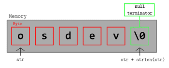 Carácter nulo (Null Terminator) usado para terminar cadenas en programación