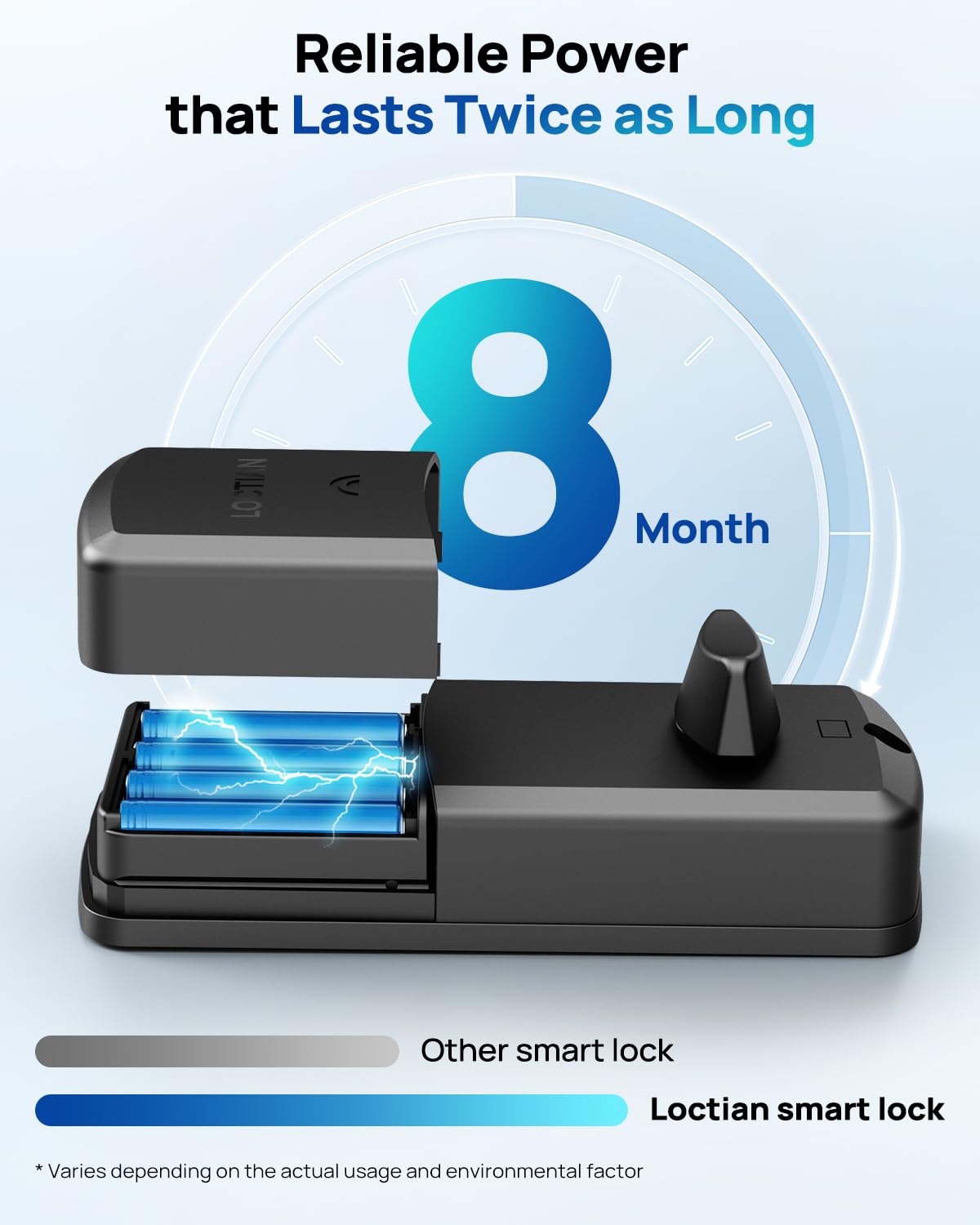 Cerradura inteligente con huella dactilar
