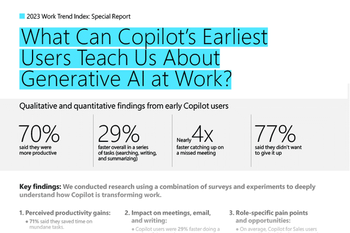 Informe gr&aacute;fico que muestra estad&iacute;sticas de productividad de los primeros usuarios de Microsoft Copilot