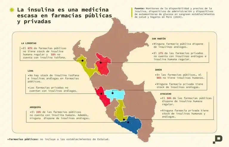 Mapa de Per&uacute; mostrando disponibilidad de insulina, con datos espec&iacute;ficos para Jun&iacute;n