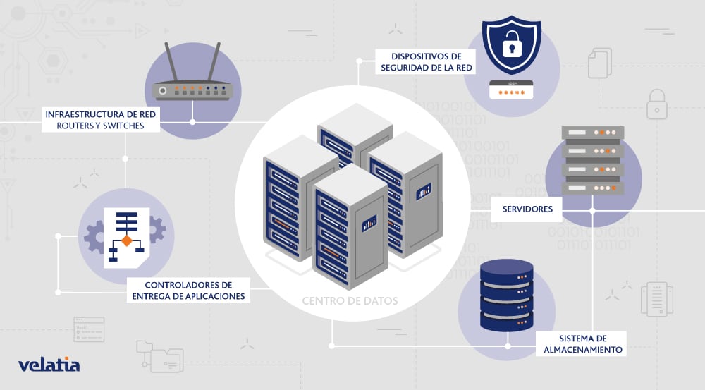 Diagrama de infraestructura de centro de datos mostrando routers, servidores, almacenamiento y dispositivos de seguridad, componentes críticos para la eficiencia en IA