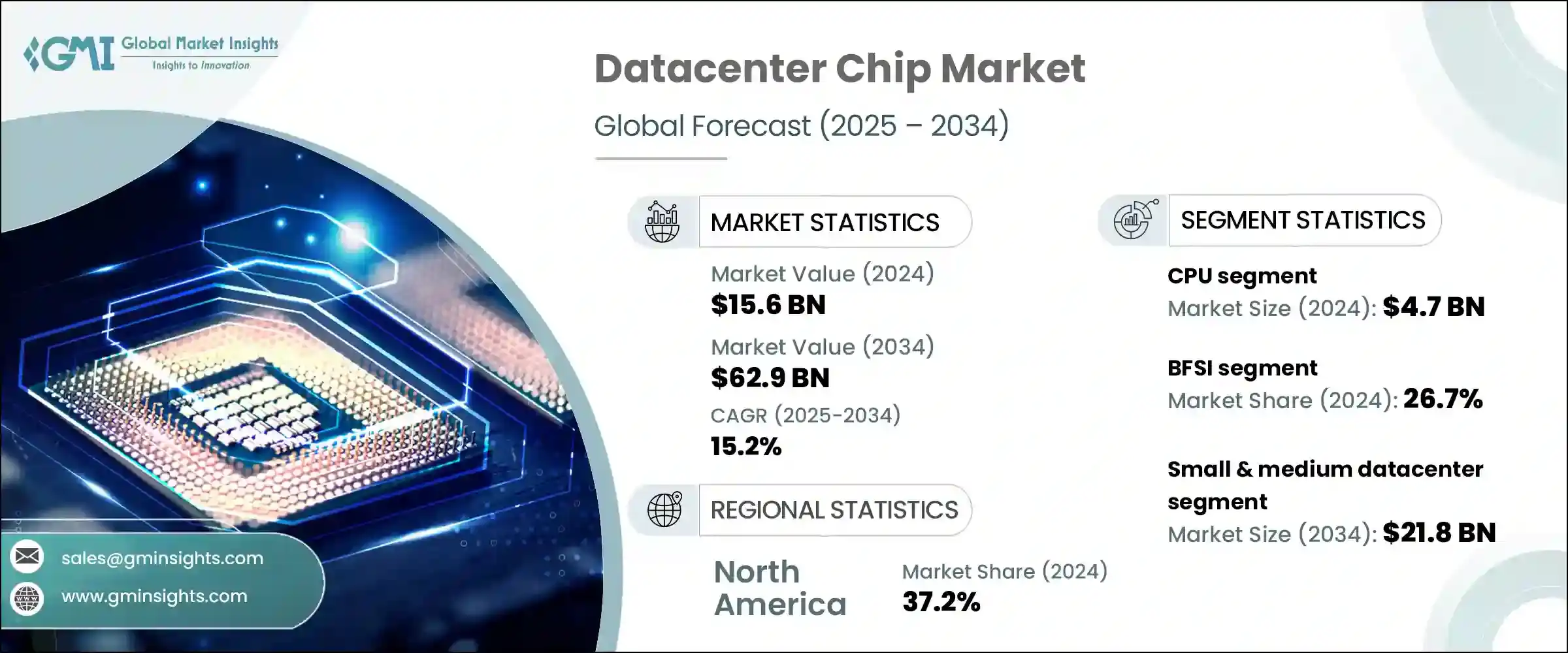 Gr&aacute;fico sobre el tama&ntilde;o, participaci&oacute;n y pron&oacute;stico del mercado global de chips para centros de datos
