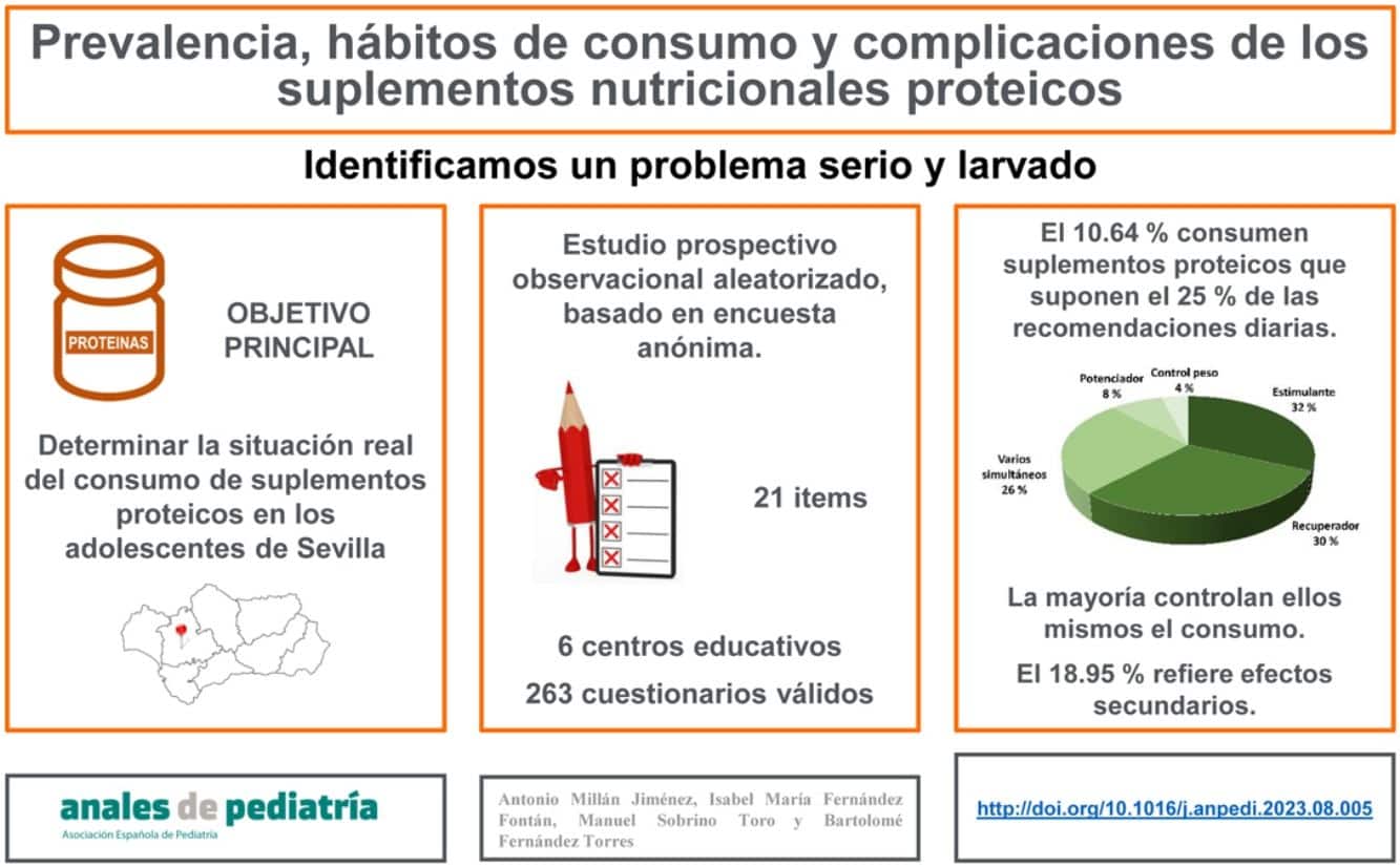 Gráfico ilustrativo de metodología de encuesta y análisis de datos