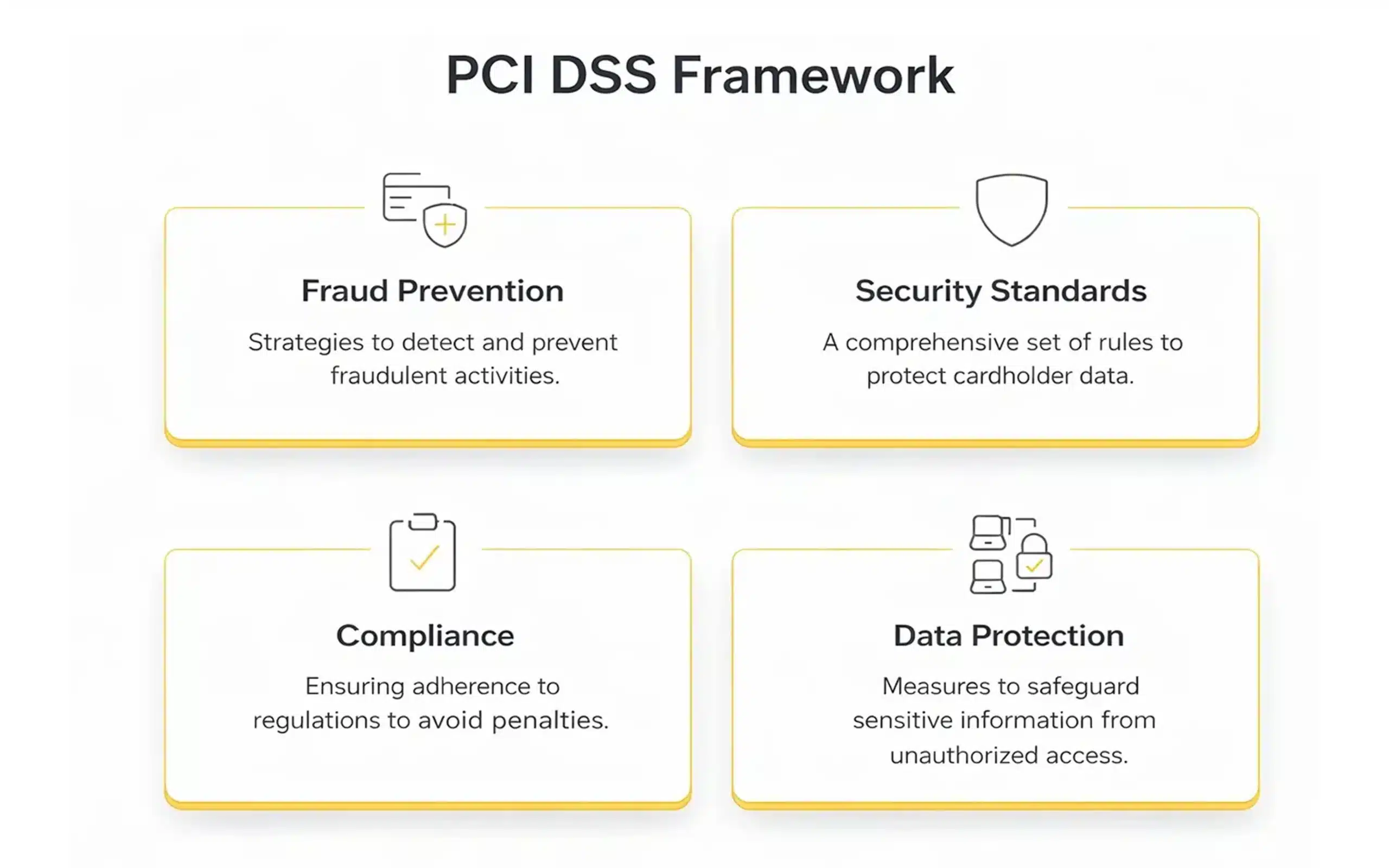 Marco PCI DSS ilustrando estándares de seguridad y cumplimiento