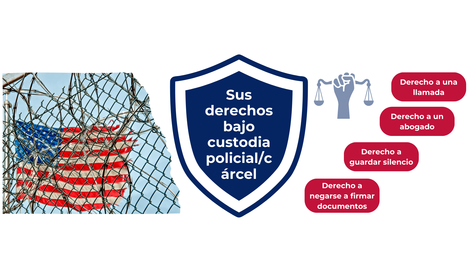 Bandera de EE.UU. y s&iacute;mbolo de derechos tras una cerca