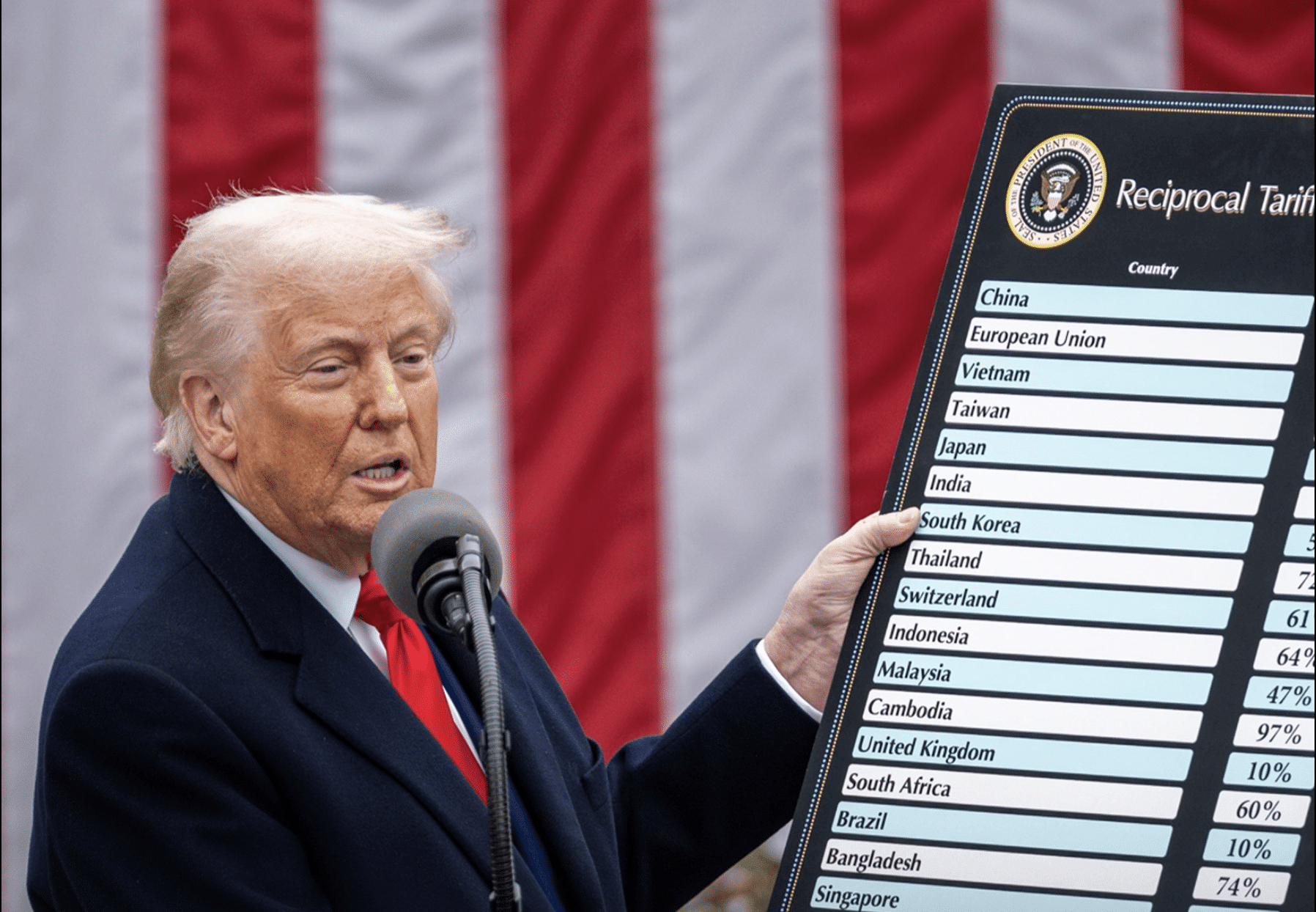 Donald Trump hablando frente a un micrófono, sosteniendo un tablero con una lista de tarifas recíprocas entre EE.UU. y países como China, la Unión Europea y Japón.