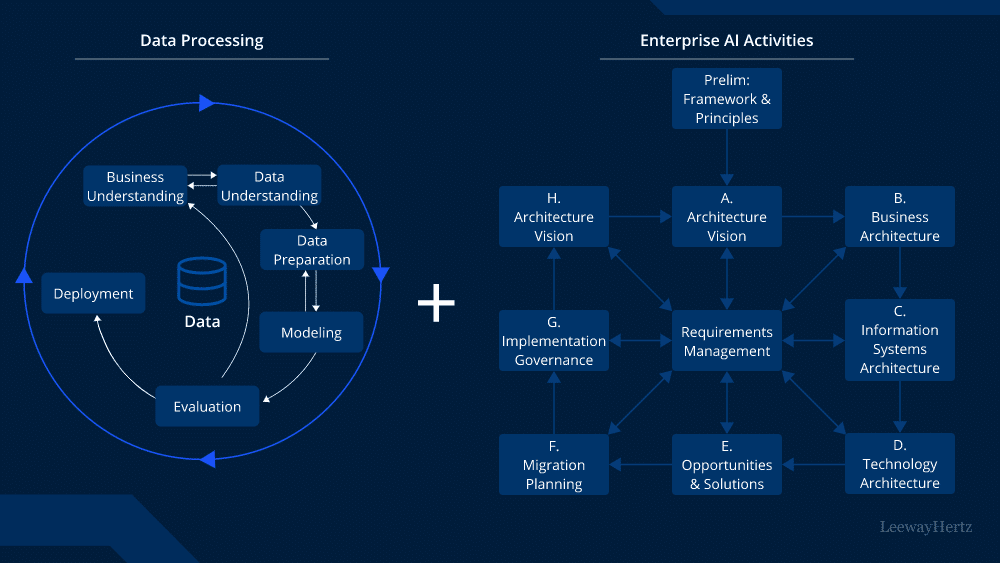 Diagrama de arquitectura y desarrollo de aplicaciones de IA empresarial