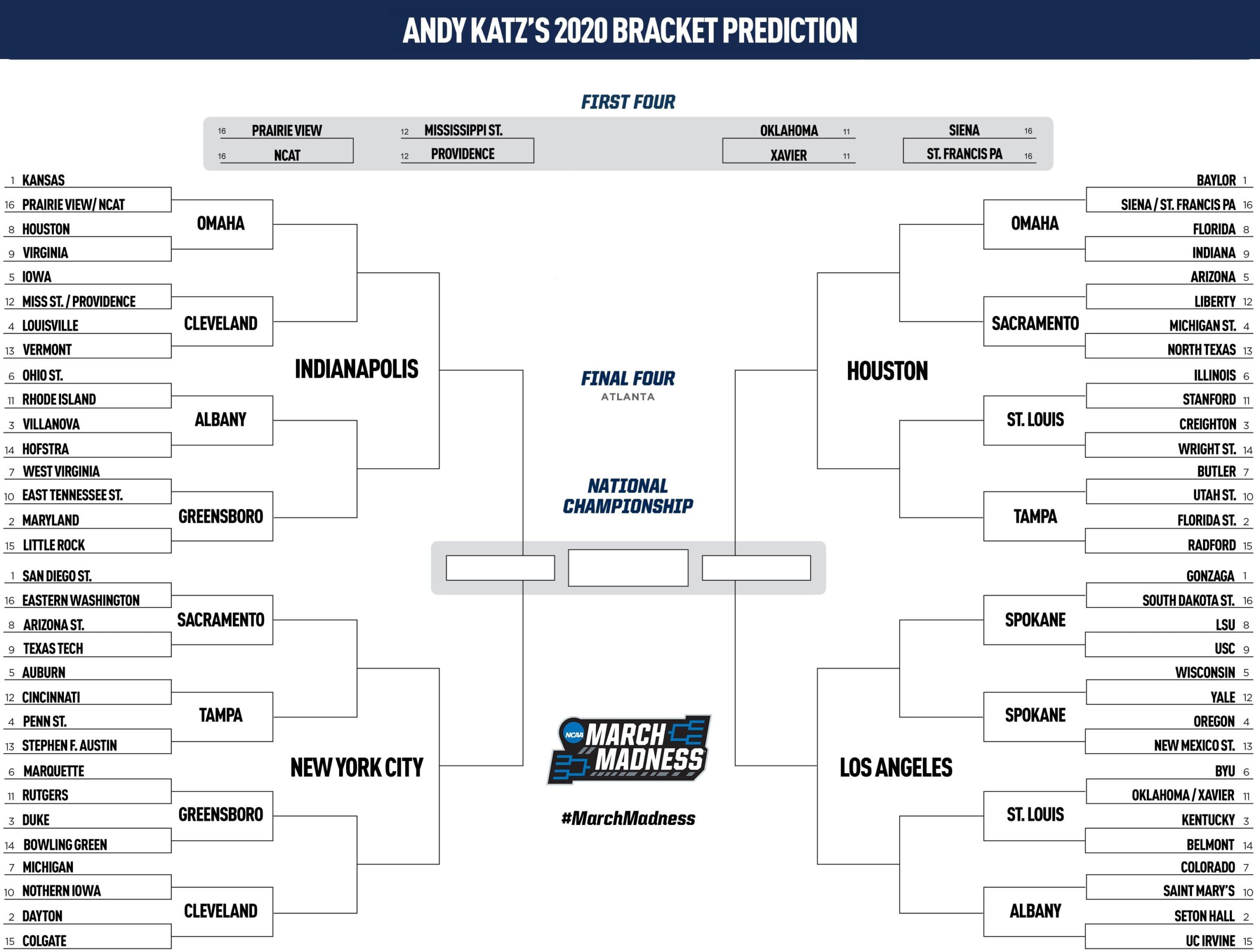 Cuadro de predicciones del torneo NCAA March Madness