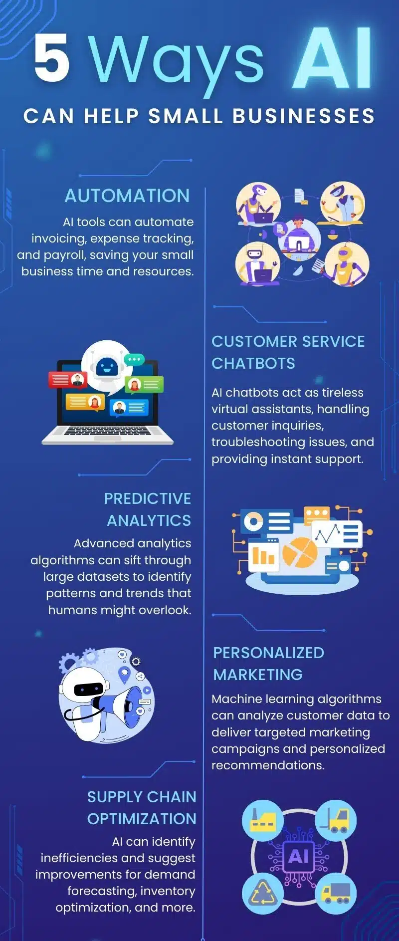 Infográfico que detalla 5 formas en que la IA ayuda a las pequeñas empresas