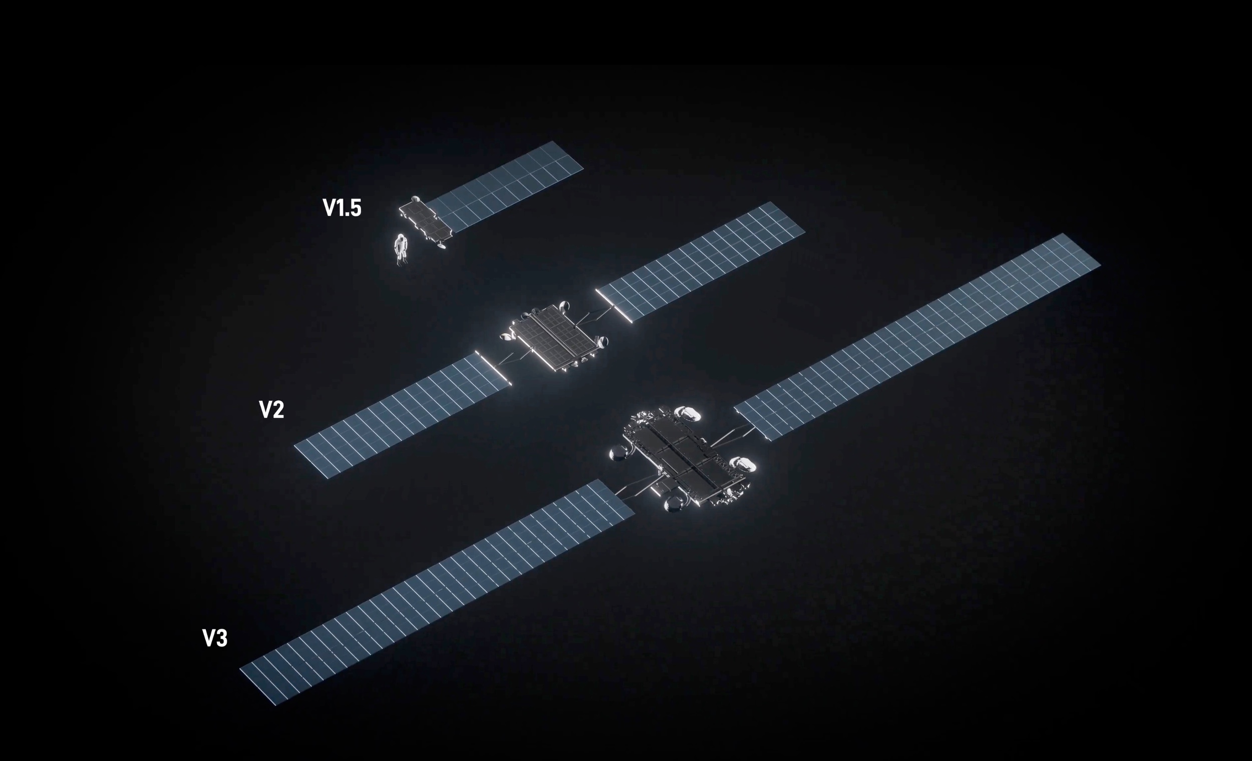 Tres versiones conceptuales de centros de datos orbitales de SpaceX (V1.5, V2, V3) con paneles solares y figura humana para escala