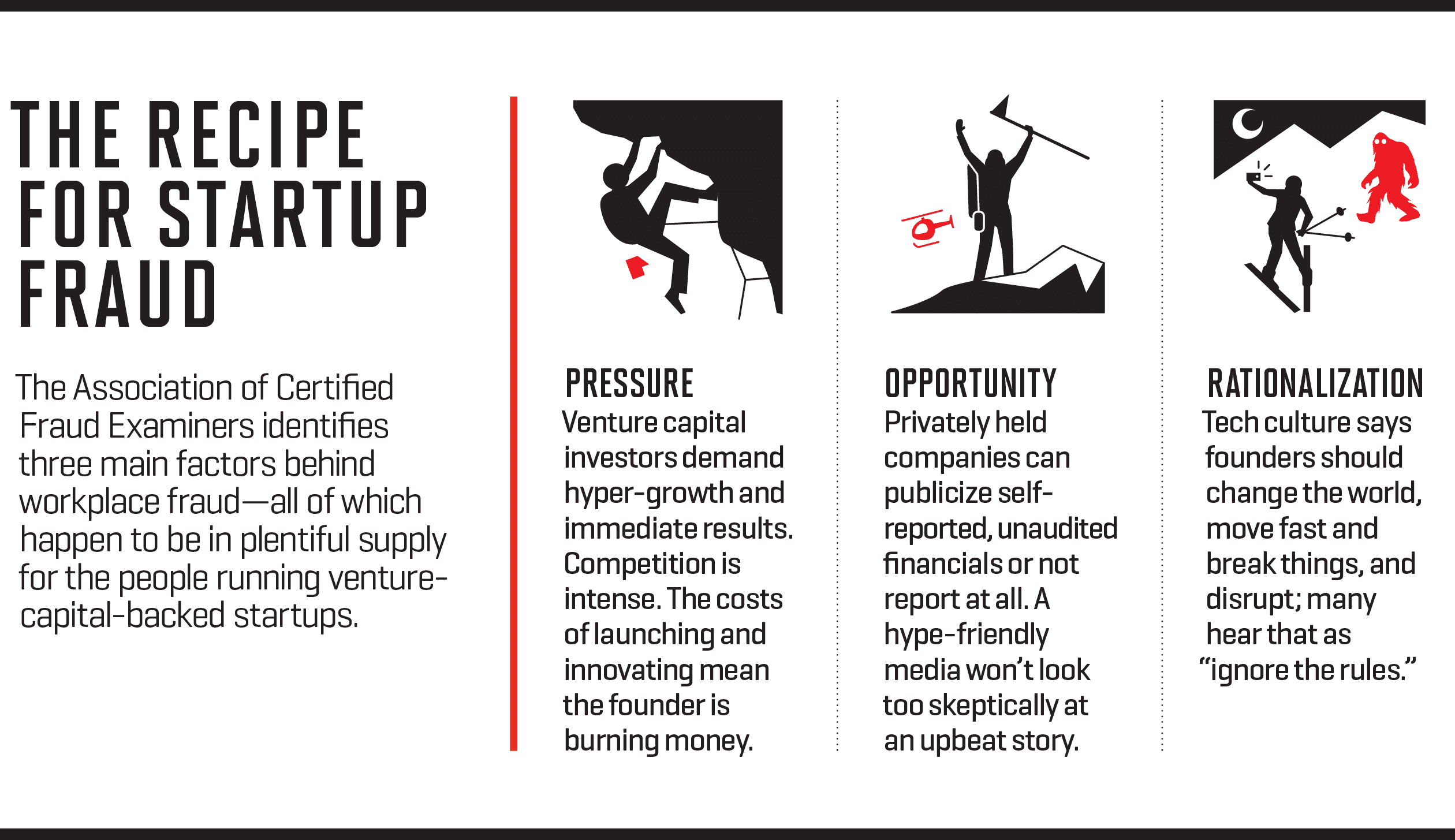Gráfico con los tres factores que contribuyen al fraude en startups respaldadas por capital de riesgo