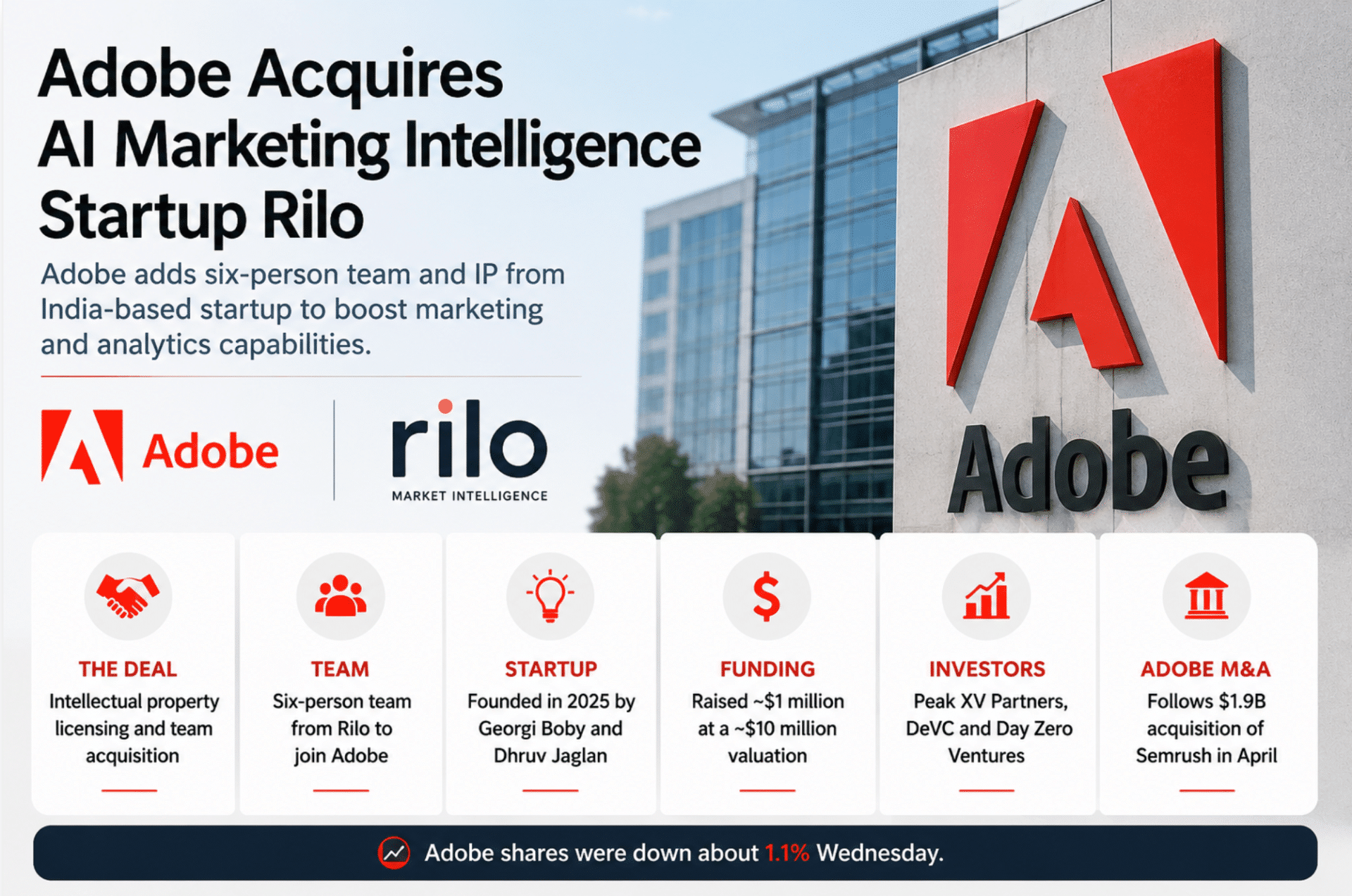 Infografía de la adquisición de Rilo por Adobe con datos del acuerdo