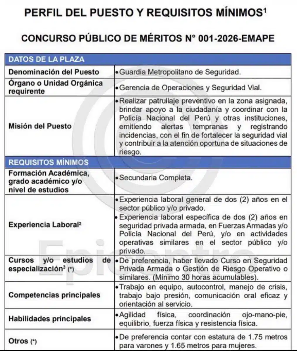 Documento con el perfil y requisitos mínimos para la Guardia Metropolitana de Seguridad